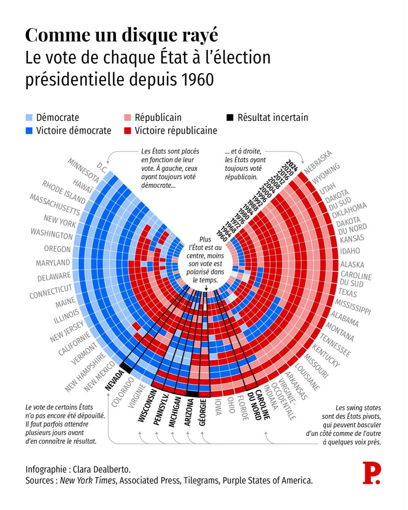 historique election américaine.jpg