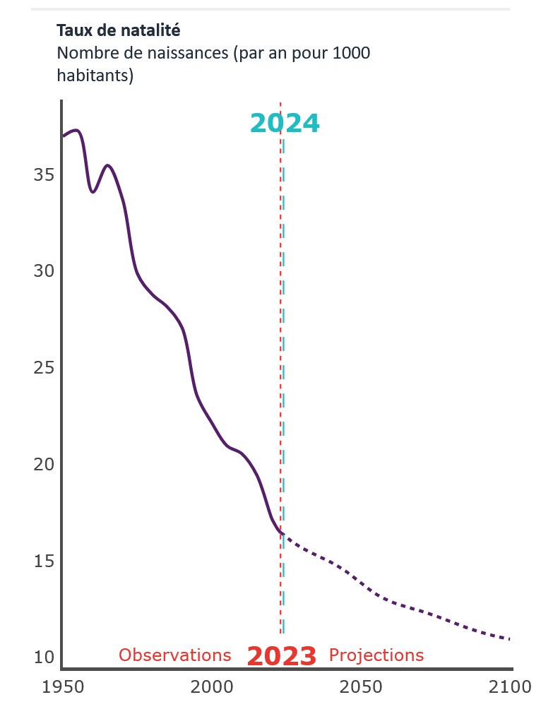 Screenshot 2024-11-16 at 19-21-30 La population en cartes interactives - Les graphiques_ les cartes - Ined - Institut national d’études démographiques.png