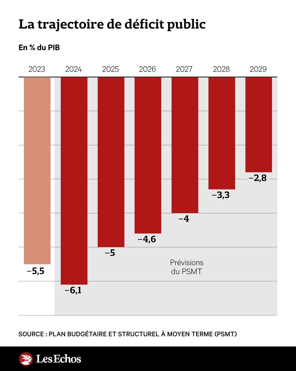 deficit france 2024-2029.jpg