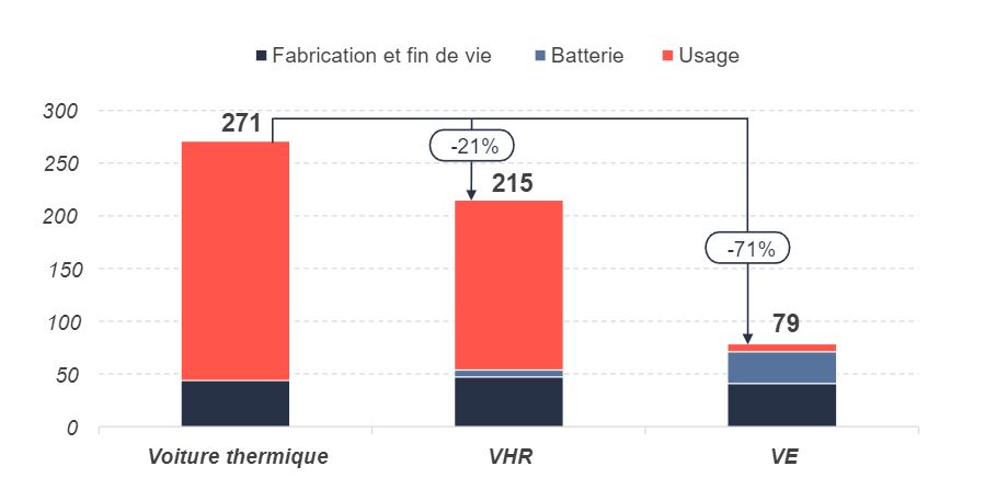 comparatif VE hybride thermique.JPG