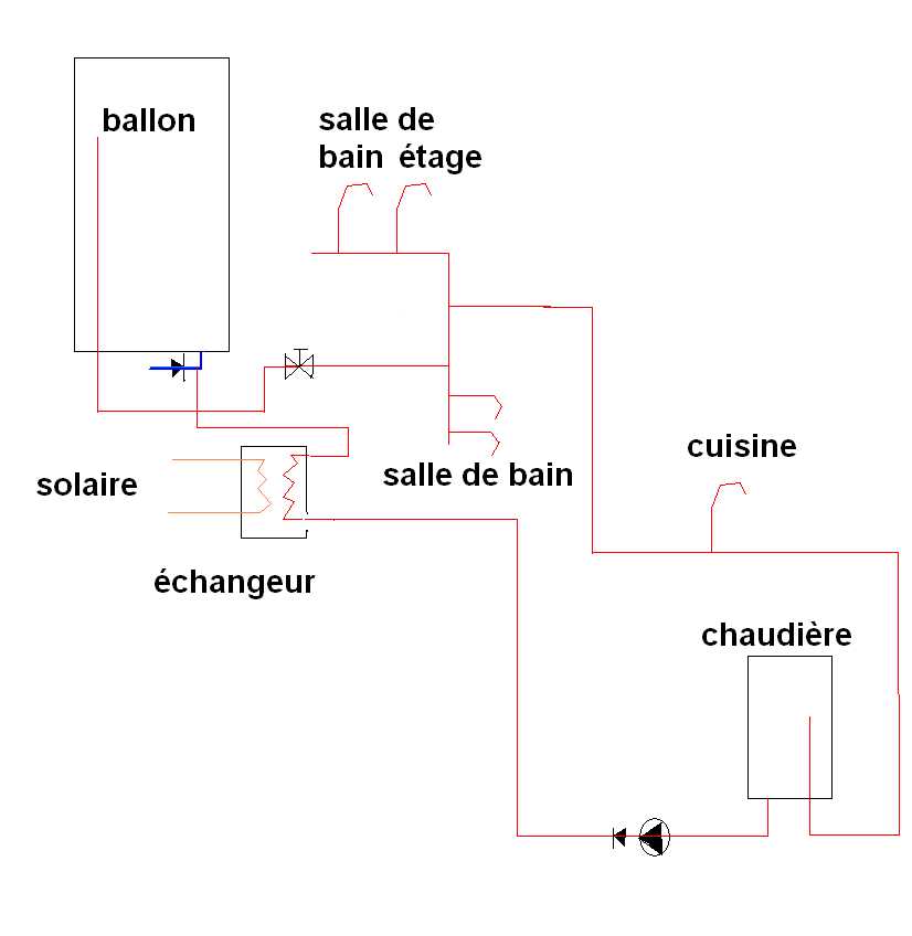 réseau eau chaude 28.01.jpeg