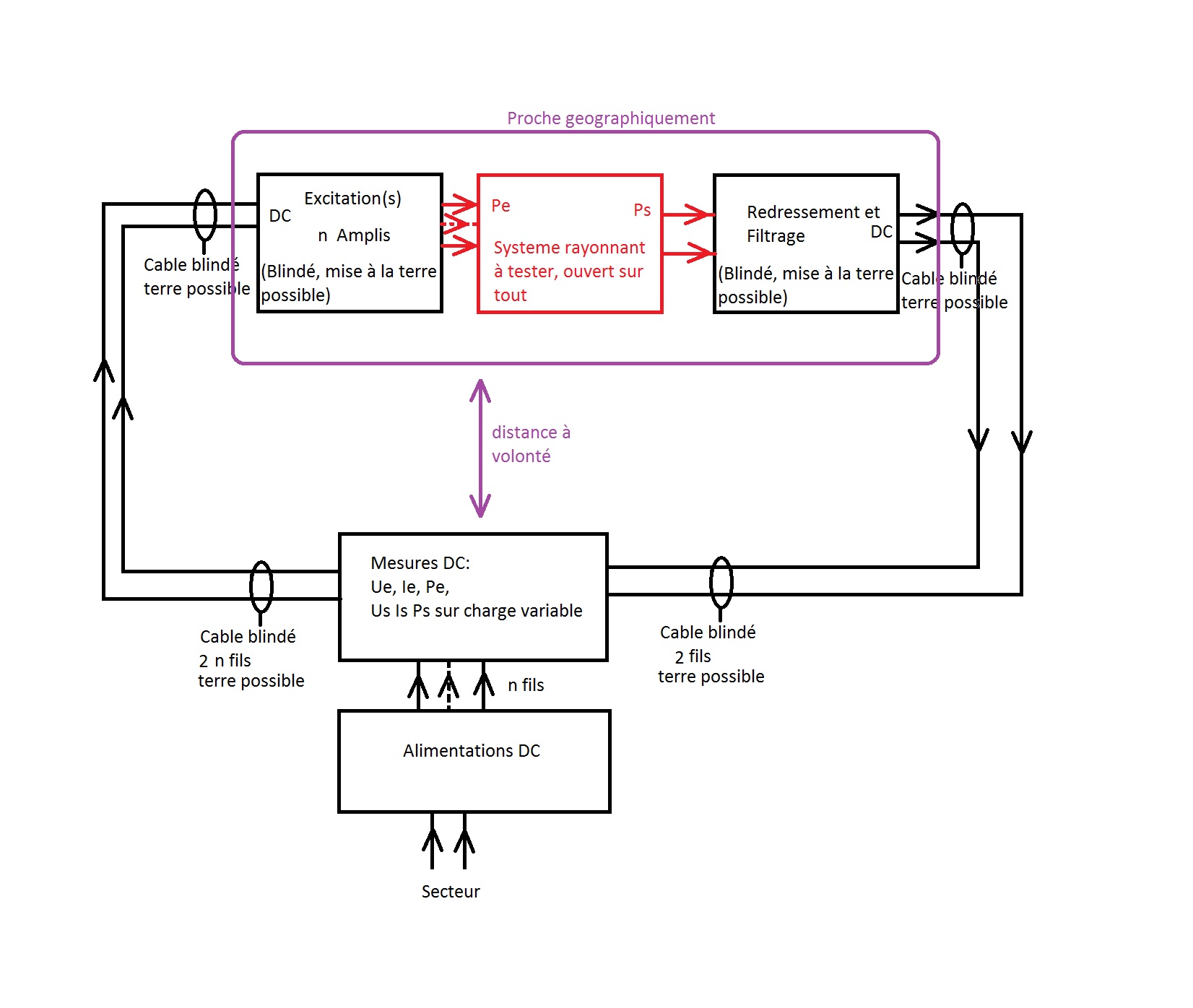 Schema bloc bans de mesure.jpg