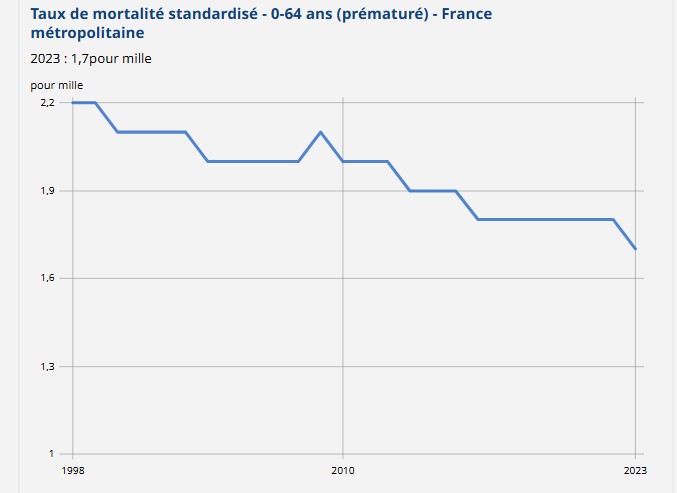 mortalité0-64.jpg