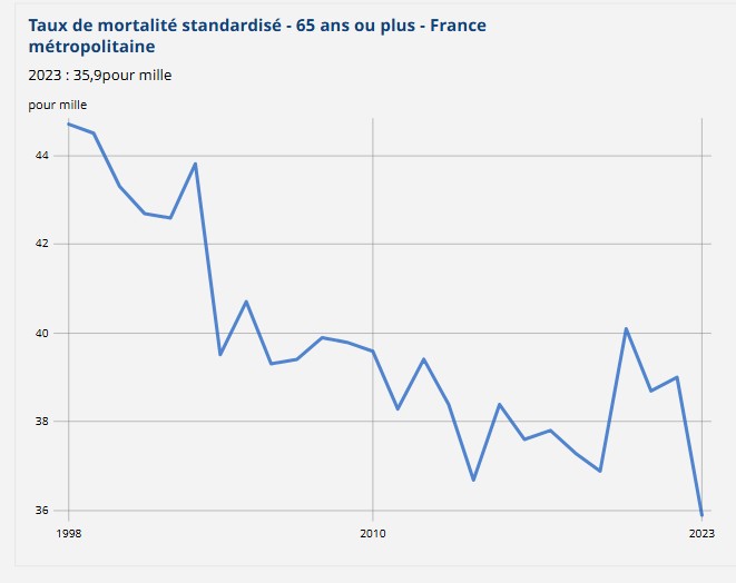 mortalité65plus.jpg