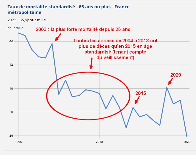 mortalité pour les neuneux.jpg