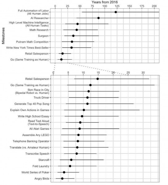 intelligence-artificielle-obsolescence-programmee_5893665.jpg