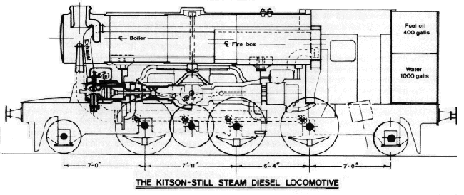 kitson-still-locomotive-diesel-vapeur-pic68.jpg.png