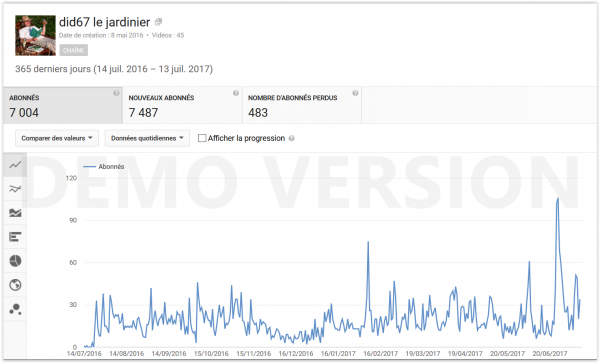 Screen Shot 07-15-17 compteur Youtube 13 juillet.PNG