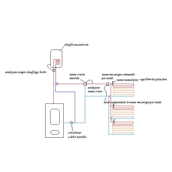 circuit-chauffage-bois-avec-boiler-et-planchers-chauffant-pic471.jpg