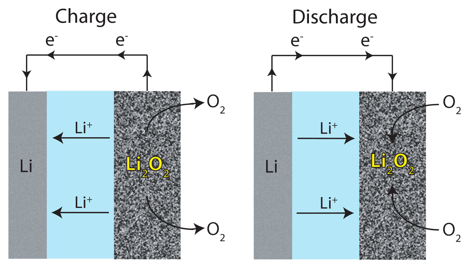 Li-air-charge-discharge.jpg