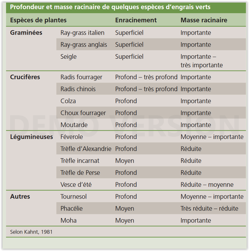 Screen Shot 01-07-18 Profondeur des racines importance masse FiBL.PNG