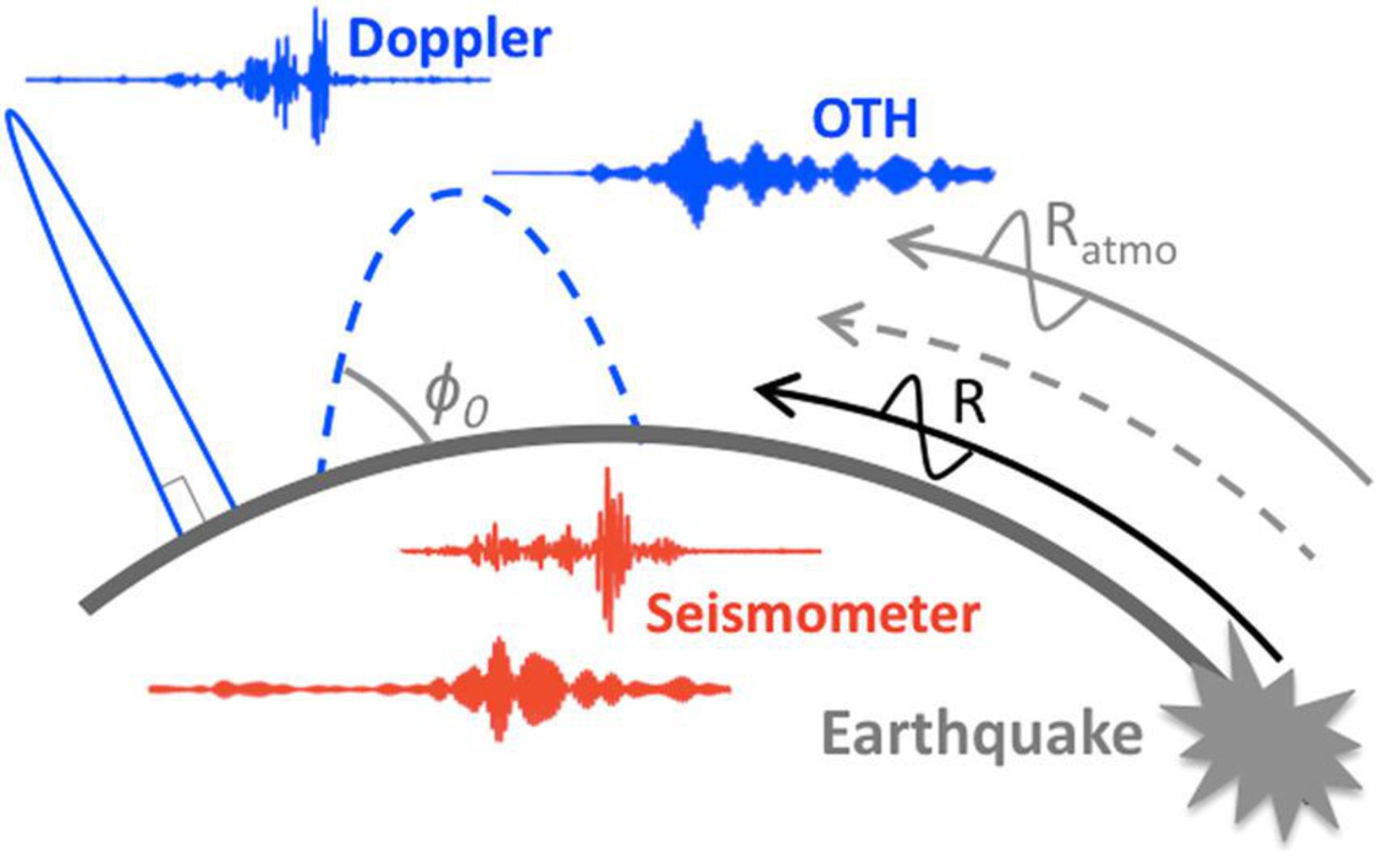 tremblement-de-terre-seisme_6009622.jpg