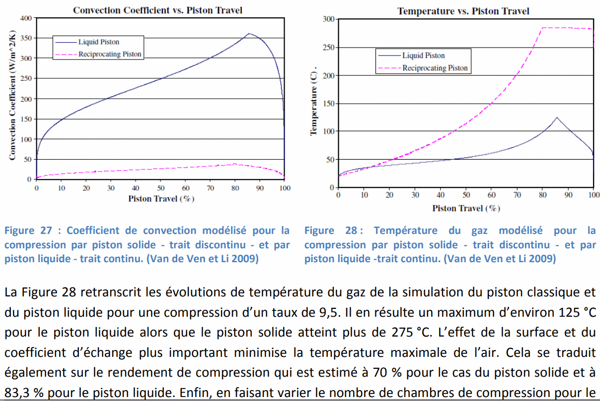 pistonLiquide.gif