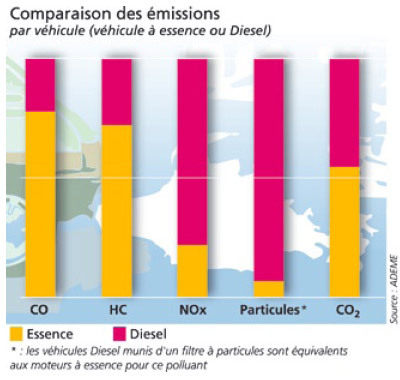 pollution moteur thermique