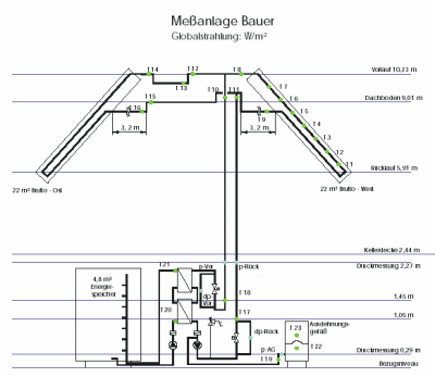 plan schéma maison solaire et bois