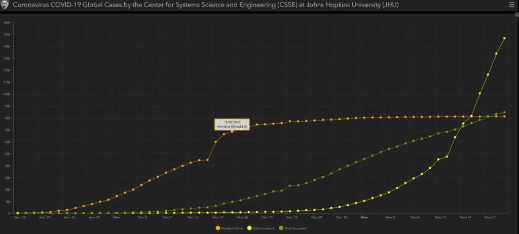 Historique coronavirus chine monde